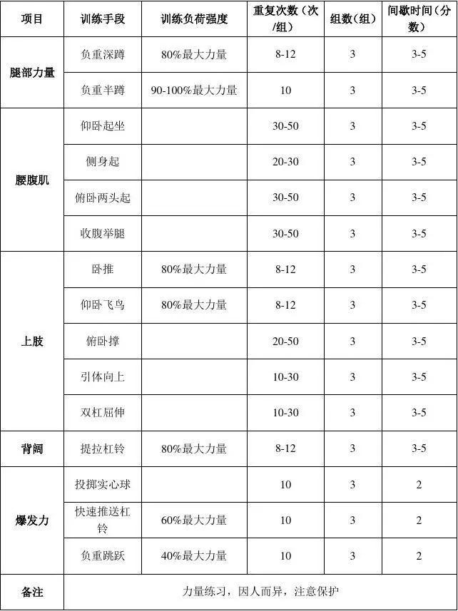 哪里可以找到适合青少年的篮球季前赛训练营_1